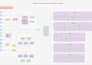 write brd, prd, srs and user stories as your business analyst